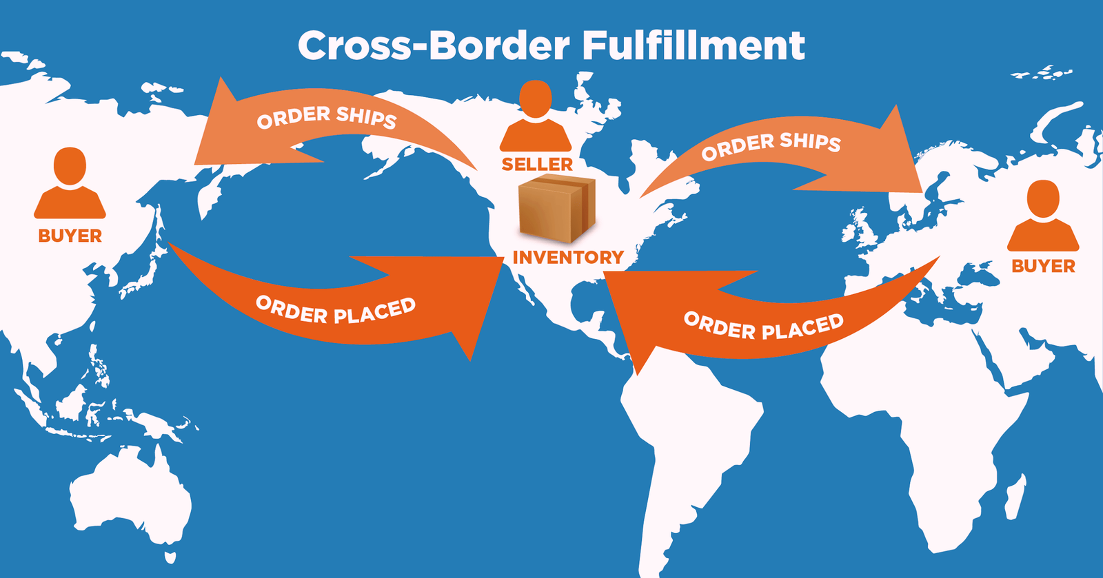 international_trade_law